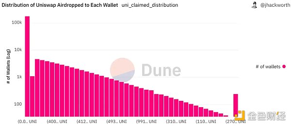 探究币圈撸毛发展历程:95后们的撸毛生意经插图1 探究币圈撸毛发展历程:95后们的撸毛生意经