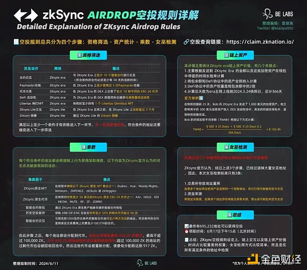 探究币圈撸毛发展历程:95后们的撸毛生意经插图6 探究币圈撸毛发展历程:95后们的撸毛生意经