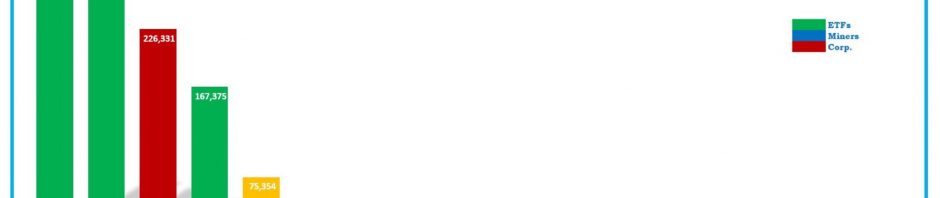 截至6月22日，贝莱德、灰度、MicroStrategy为全球持有比特币的前三大公司缩略图