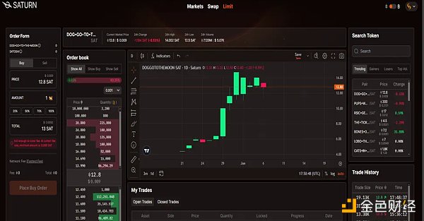 速览比特币Layer1新兴DEX发展格局插图2 速览比特币Layer1新兴DEX发展格局