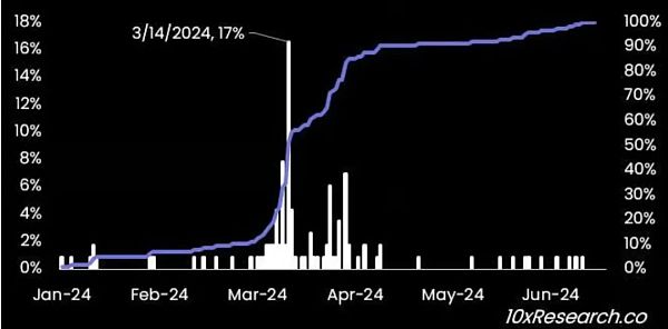山寨币熊市:交易者迎来艰难时刻插图2 山寨币熊市:交易者迎来艰难时刻