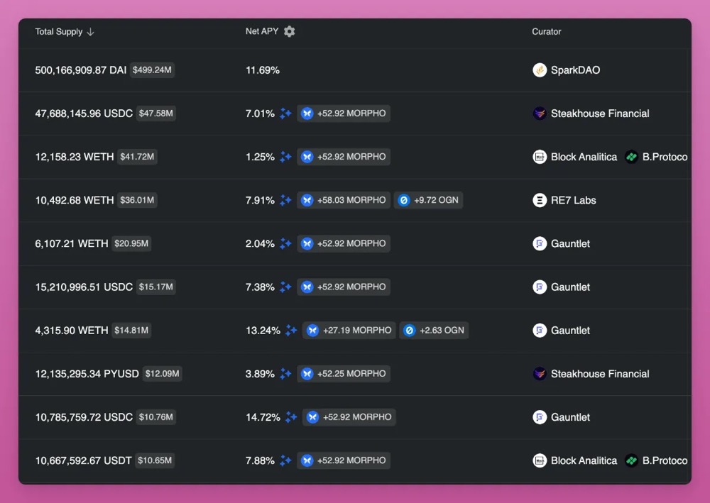 一文解读加密货币行业的 7 大新兴趋势插图7 一文解读加密货币行业的 7 大新兴趋势