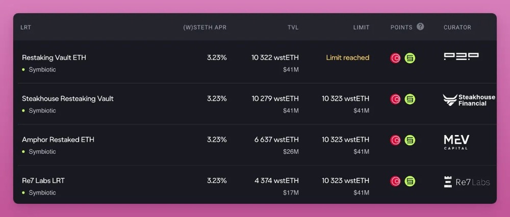 一文解读加密货币行业的 7 大新兴趋势插图8 一文解读加密货币行业的 7 大新兴趋势
