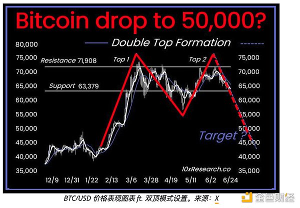 7247246 比特币价格将何去何从?6万美元支撑位能否守住?