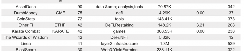 Bitget研究院：BTC跌破63000情绪达到冰点，仅个别Meme有财富效应缩略图