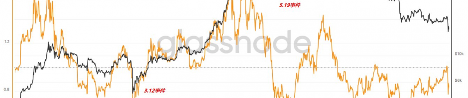 链上行为分析：BTC在极端情况下可能会跌到什么程度？缩略图