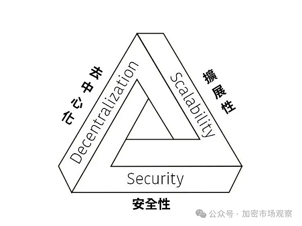 发一条公链要多久?原来只要十分钟插图1 发一条公链要多久?原来只要十分钟