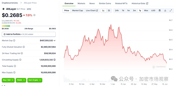 发一条公链要多久?原来只要十分钟插图5 发一条公链要多久?原来只要十分钟