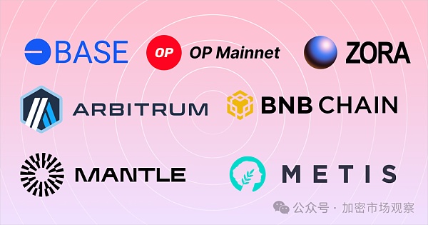 发一条公链要多久?原来只要十分钟插图9 发一条公链要多久?原来只要十分钟