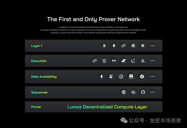 发一条公链要多久?原来只要十分钟插图11 发一条公链要多久?原来只要十分钟