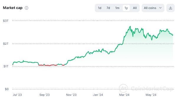 降息预期放缓、以太坊现货ETF加速获批 市场何时迎转机?插图 降息预期放缓、以太坊现货ETF加速获批 市场何时迎转机?