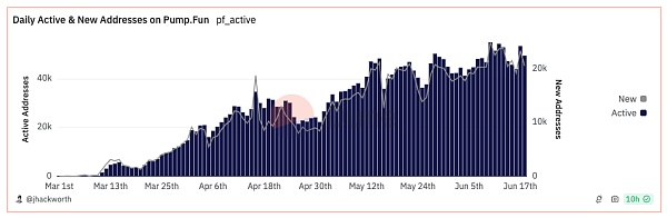 降息预期放缓、以太坊现货ETF加速获批 市场何时迎转机?插图6 降息预期放缓、以太坊现货ETF加速获批 市场何时迎转机?
