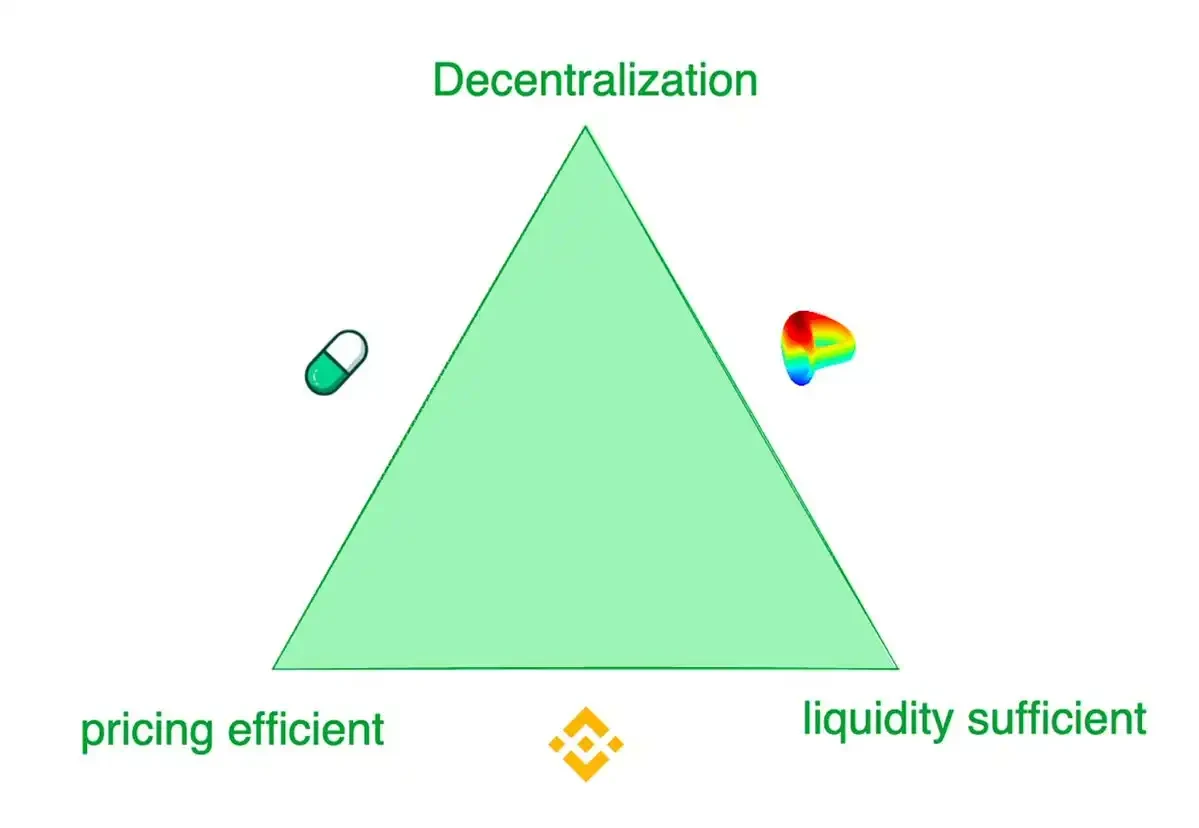 链上以货易货:重回加密的节奏插图1 链上以货易货:重回加密的节奏