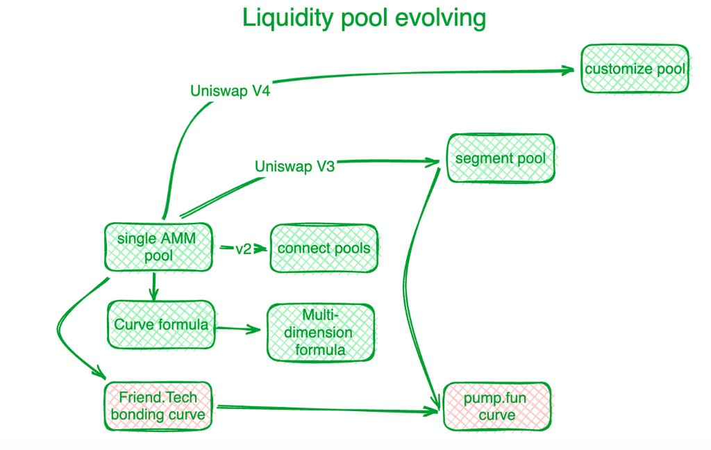 链上以货易货:重回加密的节奏插图2 链上以货易货:重回加密的节奏