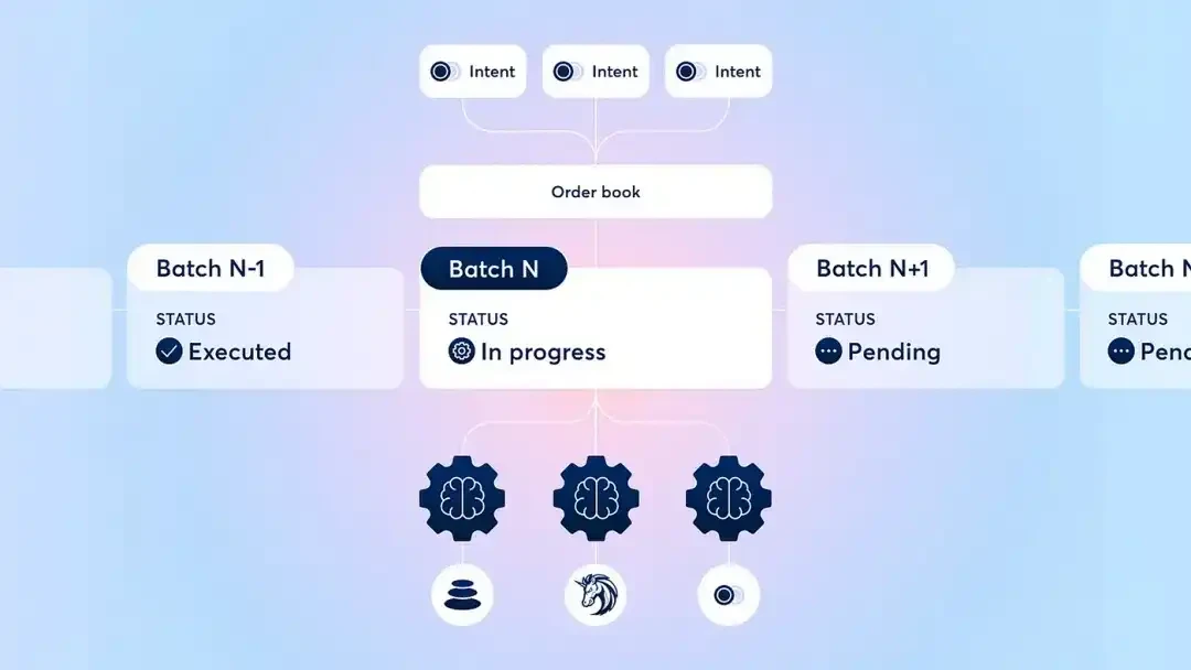 链上以货易货:重回加密的节奏插图3 链上以货易货:重回加密的节奏