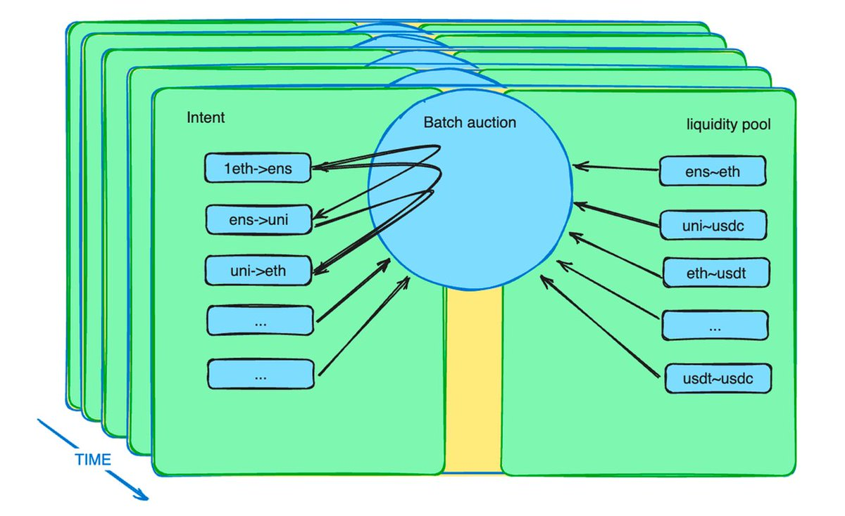 链上以货易货:重回加密的节奏插图4 链上以货易货:重回加密的节奏