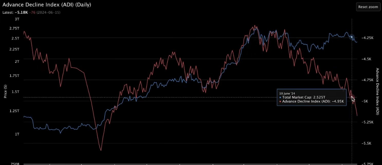 加密市场未来走势预测:BTC和ETH的主导地位将增强插图2 加密市场未来走势预测:BTC和ETH的主导地位将增强