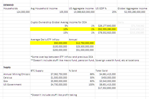 以太坊现货ETF即将面世,看涨还是看跌?插图2 以太坊现货ETF即将面世,看涨还是看跌?