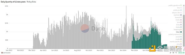 7248127 Blast的开盘价预测