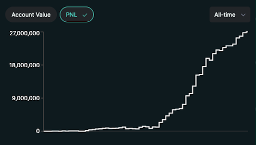 1kx:如何突破预测市场的瓶颈插图2 1kx:如何突破预测市场的瓶颈