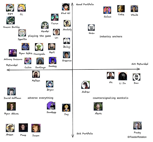 以太坊创始人V神常“点赞”的项目和赛道大盘点插图 以太坊创始人V神常“点赞”的项目和赛道大盘点