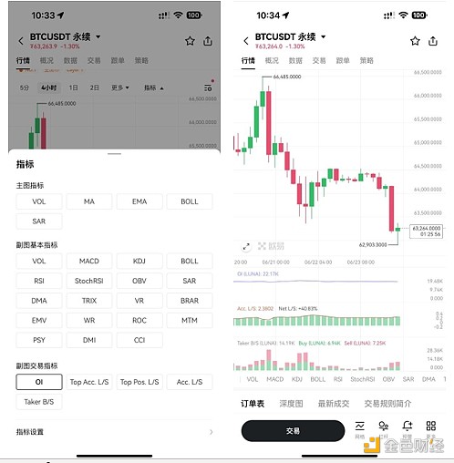 7248785 交互升级 OKX上线K线交易助手 用户交易效率与体验双提升