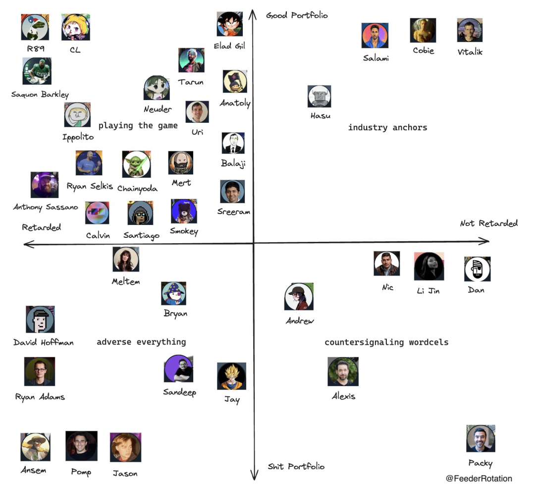 最强「带货」王?盘点Vitalik常「点赞」的项目和赛道插图 最强「带货」王?盘点Vitalik常「点赞」的项目和赛道