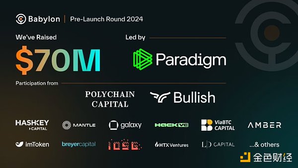 比特币兴起之路:提升流动性的新机遇插图1 比特币兴起之路:提升流动性的新机遇