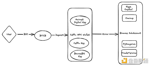 比特币兴起之路:提升流动性的新机遇插图3 比特币兴起之路:提升流动性的新机遇