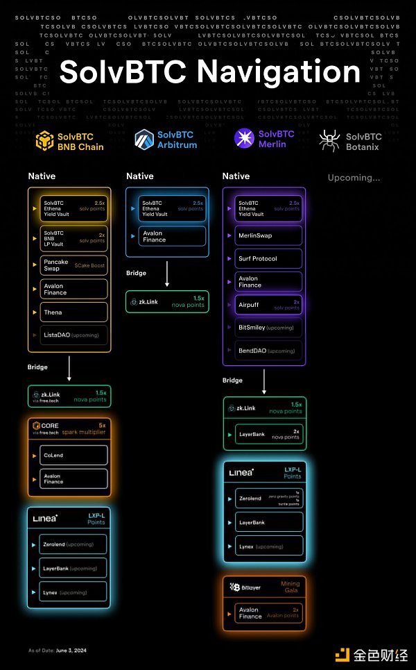 比特币兴起之路:提升流动性的新机遇插图6 比特币兴起之路:提升流动性的新机遇