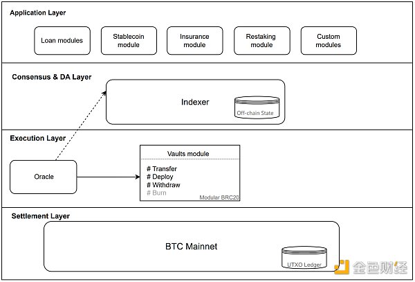 比特币兴起之路:提升流动性的新机遇插图10 比特币兴起之路:提升流动性的新机遇
