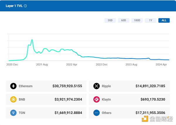 TON生态全景图：挖掘链上明星项目与未来机遇
