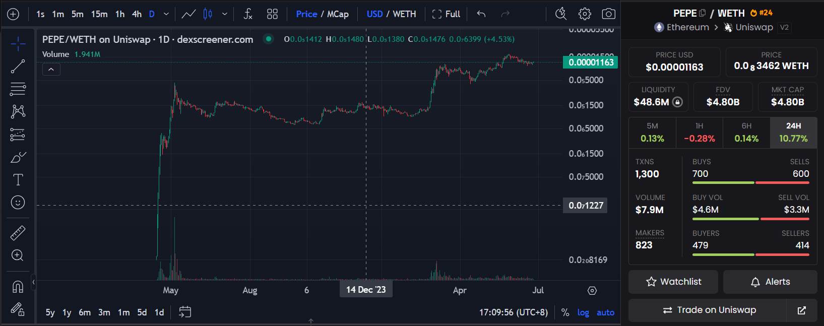 Pepe大反弹,一览青蛙系Meme家谱与背后文化插图2 Pepe大反弹,一览青蛙系Meme家谱与背后文化