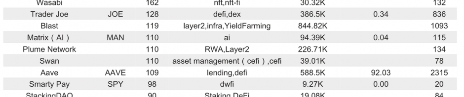 Bitget研究院：ETH ETF有望最早7月获批，Blast发币空投缩略图