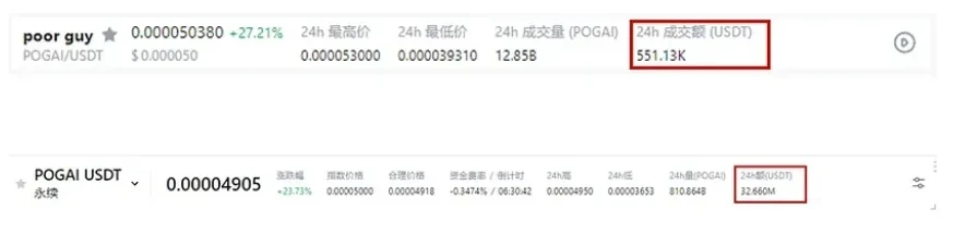 庄家操纵价格手法揭秘:散户如何避免被割?插图1 庄家操纵价格手法揭秘:散户如何避免被割?