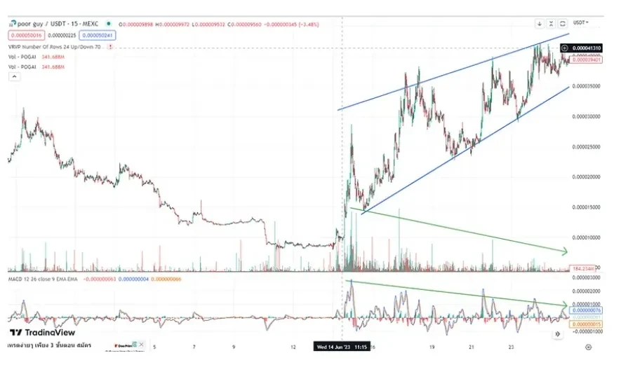 庄家操纵价格手法揭秘:散户如何避免被割?插图2 庄家操纵价格手法揭秘:散户如何避免被割?