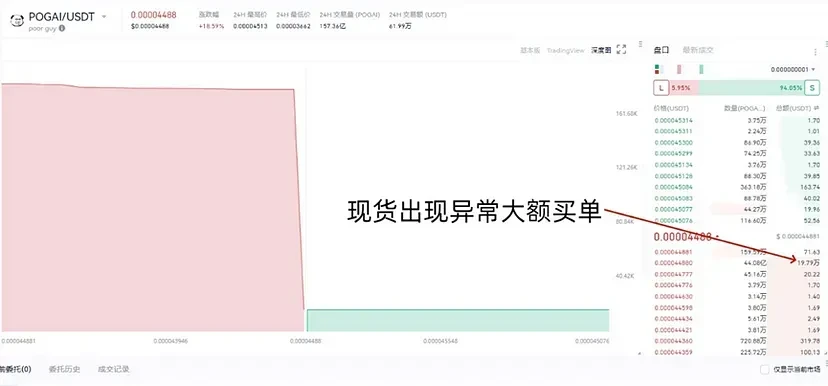 庄家操纵价格手法揭秘:散户如何避免被割?插图3 庄家操纵价格手法揭秘:散户如何避免被割?