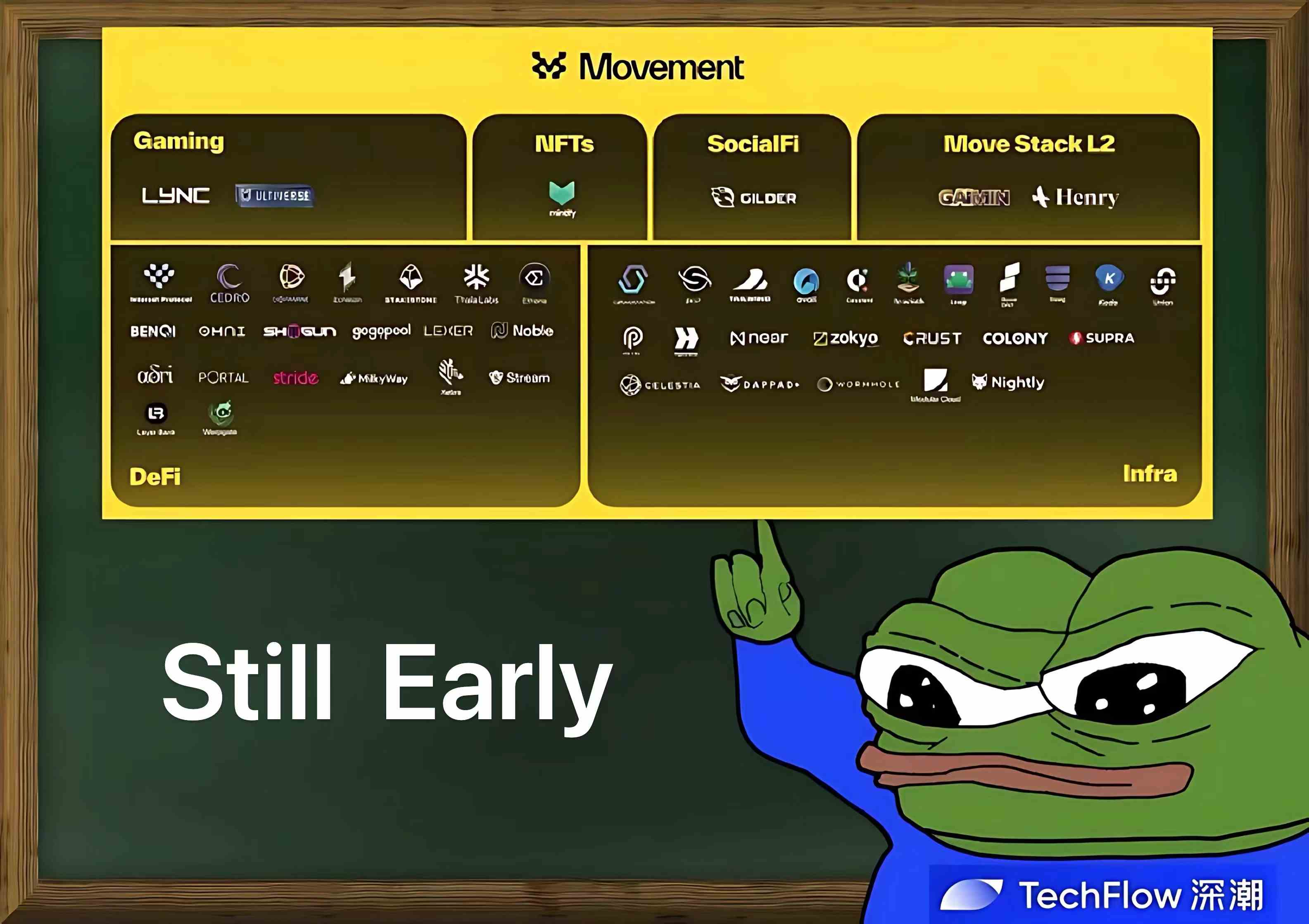 全览Movement生态版图:有哪些值得关注的项目?插图 全览Movement生态版图:有哪些值得关注的项目?