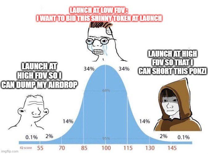 空投未死,但请勿过度追逐热门项目插图3 空投未死,但请勿过度追逐热门项目