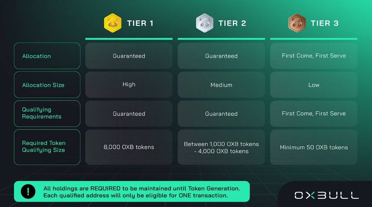 空投未死,但请勿过度追逐热门项目插图8 空投未死,但请勿过度追逐热门项目