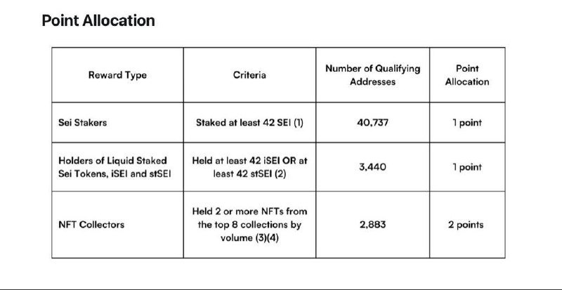 空投未死,但请勿过度追逐热门项目插图17 空投未死,但请勿过度追逐热门项目
