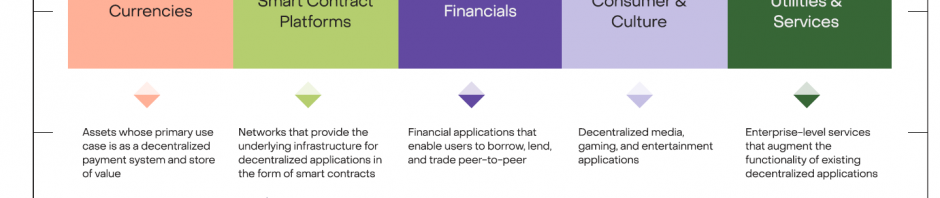 Grayscale年中回顾与展望：三季度聚焦以太坊生态和AI概念项目缩略图