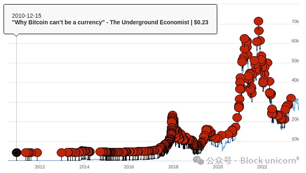 从格雷厄姆大师到中本聪:比特币价值投资者指南插图3 从格雷厄姆大师到中本聪:比特币价值投资者指南