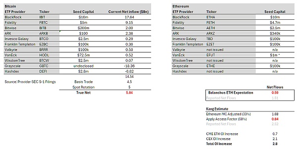 数字黄金vs全球计算机 比特币与以太坊现货ETF对比插图 数字黄金vs全球计算机 比特币与以太坊现货ETF对比
