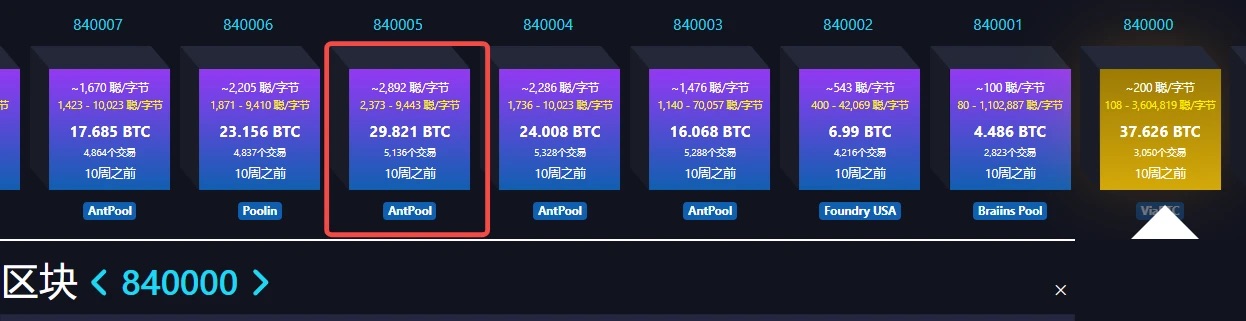 链上凉凉,带比特币生态走出低谷期的解药会是什么?插图1 链上凉凉,带比特币生态走出低谷期的解药会是什么?