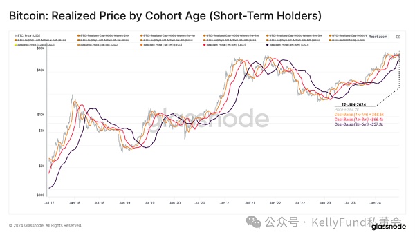 长持者如何撬动比特币利润?插图 长持者如何撬动比特币利润?