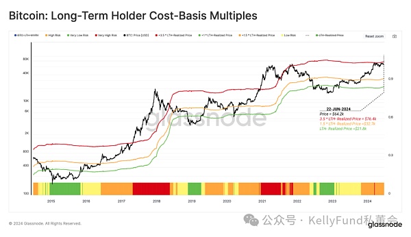长持者如何撬动比特币利润?插图2 长持者如何撬动比特币利润?
