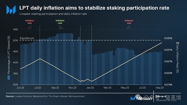 Livepeer:基于以太坊的去中心化视频流协议插图5 Livepeer:基于以太坊的去中心化视频流协议