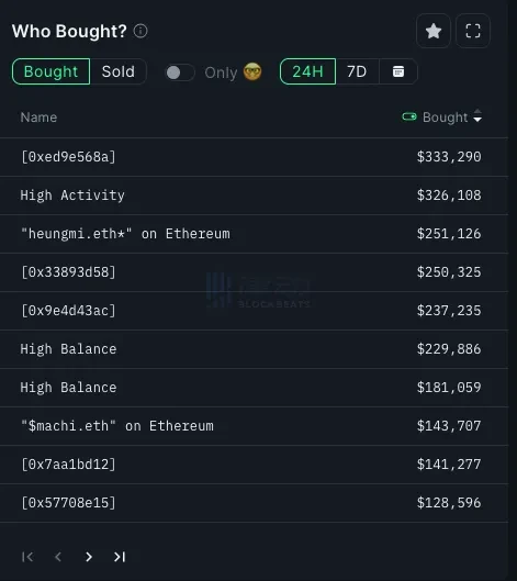 大户遭背刺,散户笑开花,Blast将走黑红路线?插图7 大户遭背刺,散户笑开花,Blast将走黑红路线?