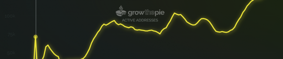 数据解读：9张图表剖析Blast发展之路缩略图